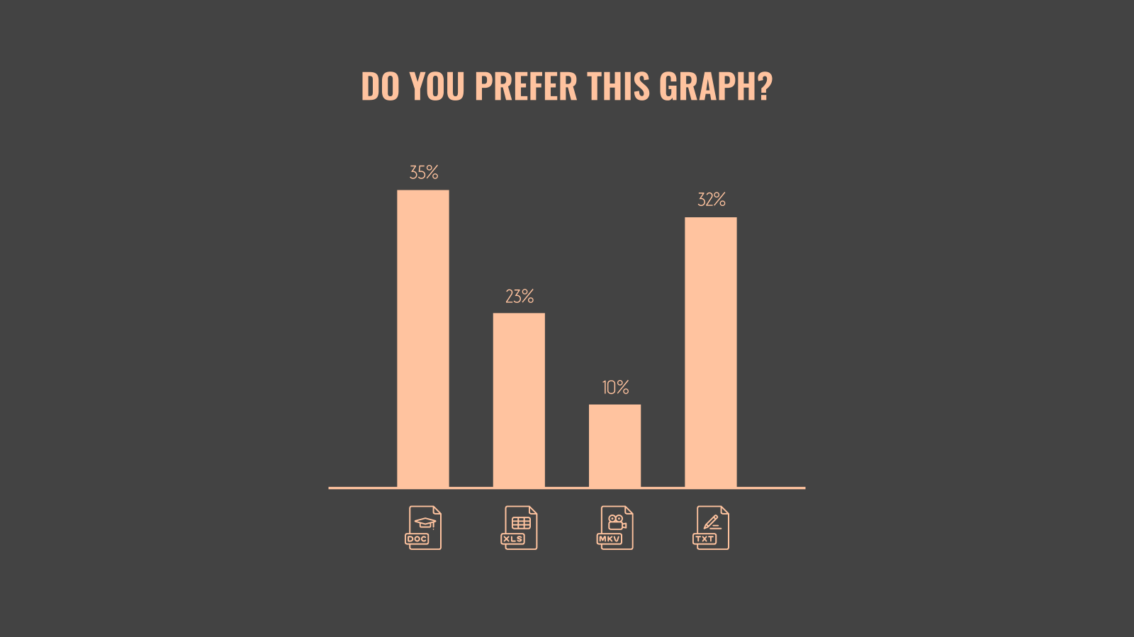 E-learning-bar-chart