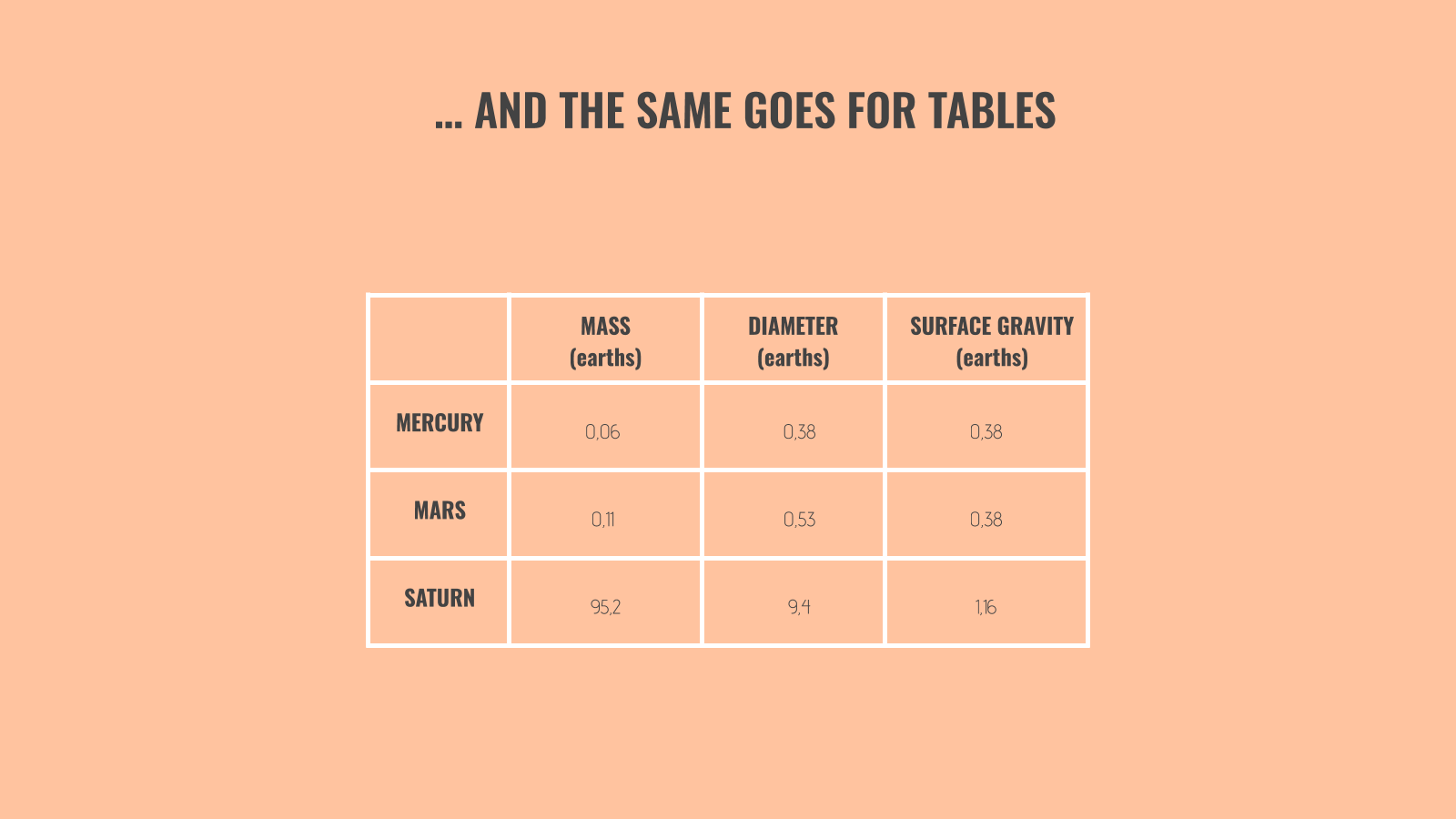 E-learning-table