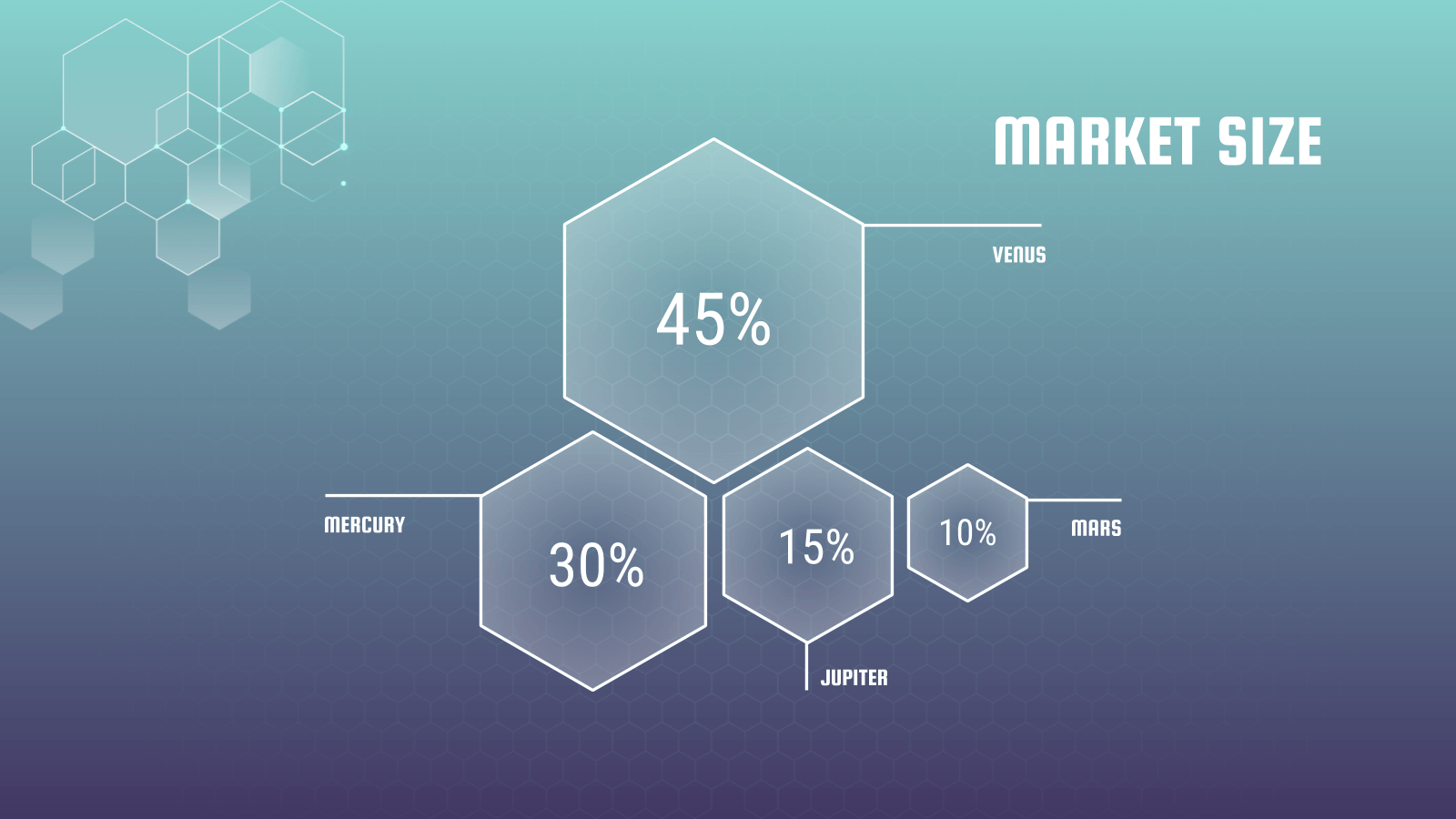 Tech-startup-market-size