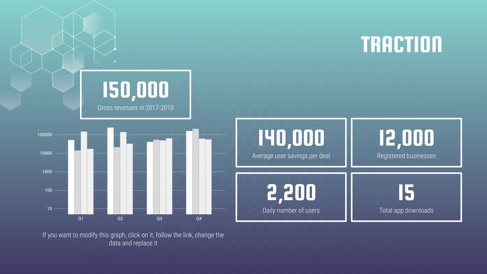 Tech-startup-traction Tech-startup-traction