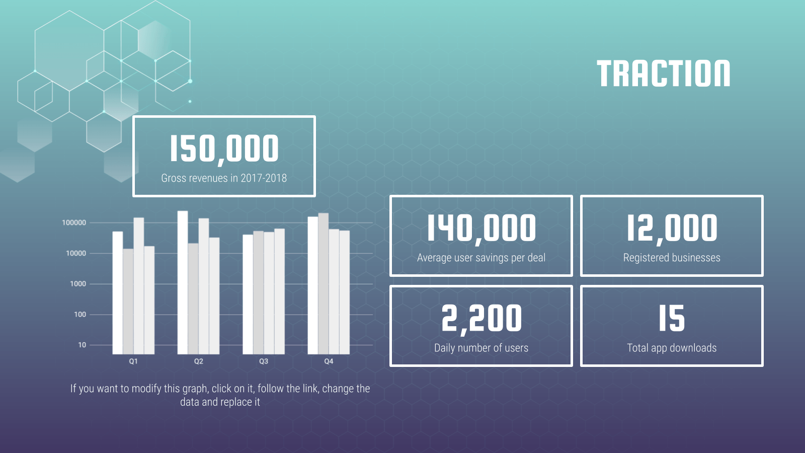 Tech-startup-traction