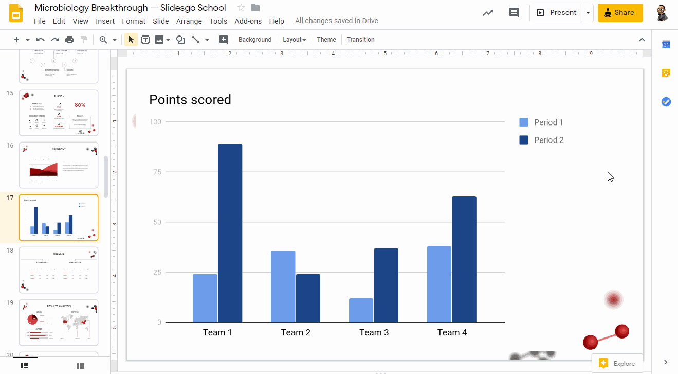 How to Make Charts in Google Slides -2 How to Make Charts in Google Slides -2