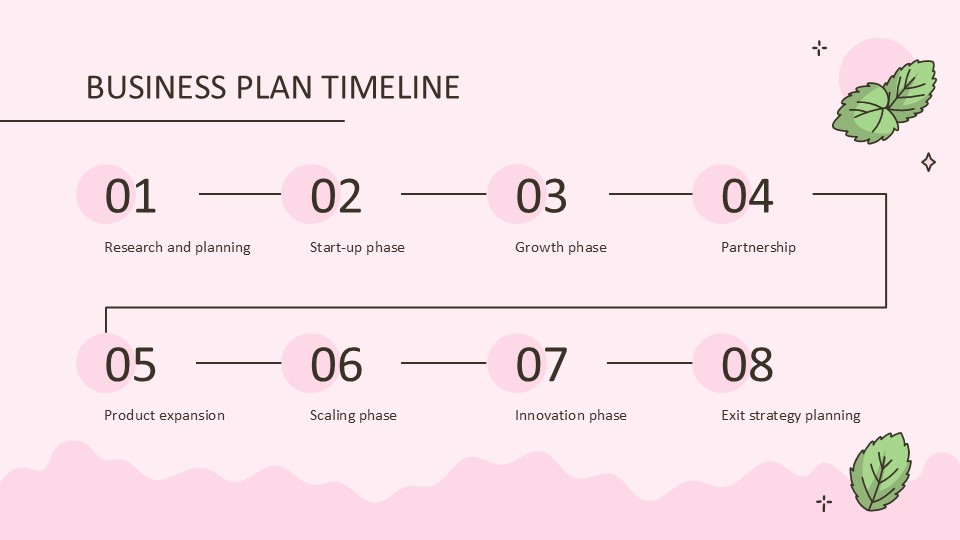 Bubble Tea Shop Business Plan By Greatppt 10