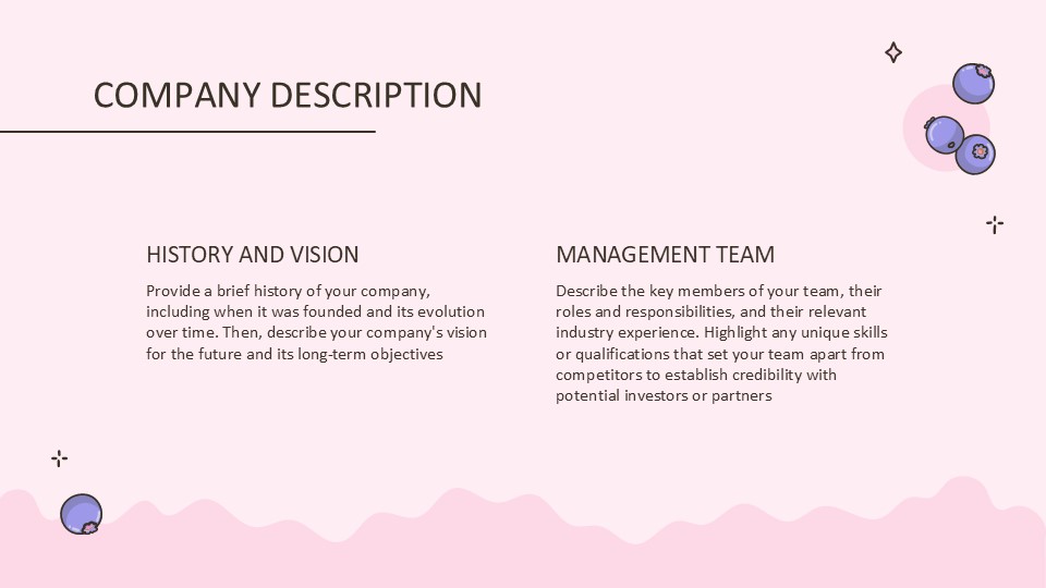Bubble Tea Shop Business Plan By Greatppt 5