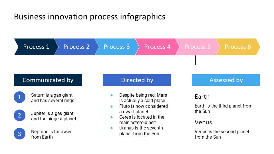 Business Innovation Process Infographics By Greatppt 20