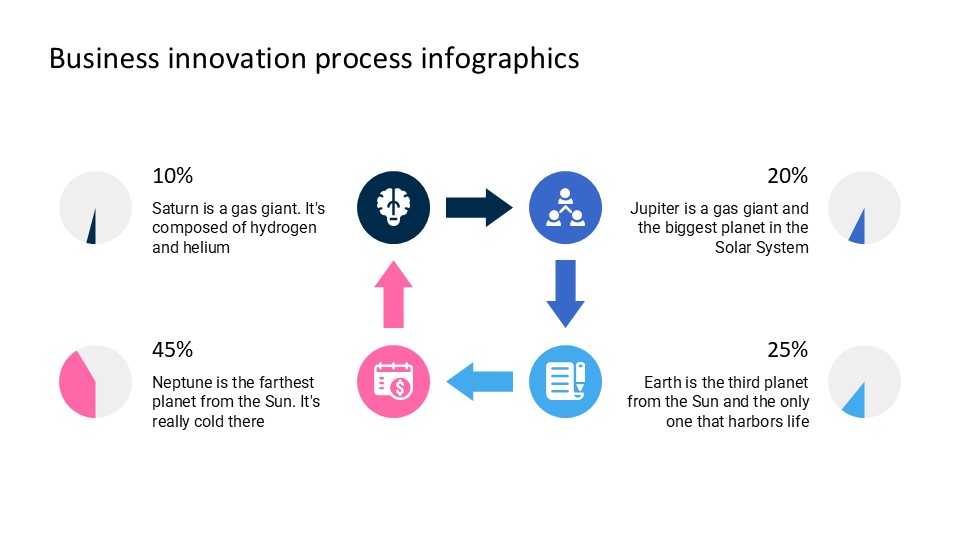 Business Innovation Process Infographics By Greatppt 23
