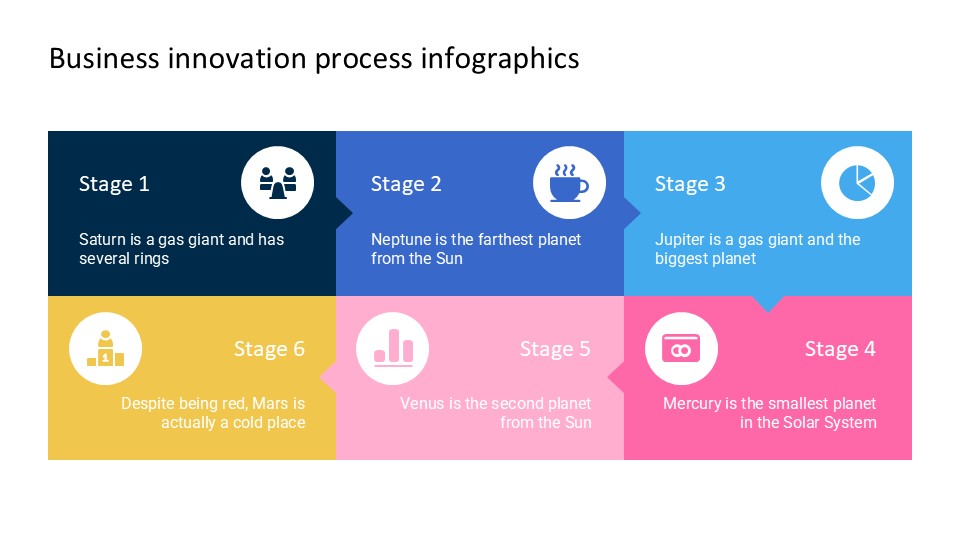 Business Innovation Process Infographics By Greatppt 26