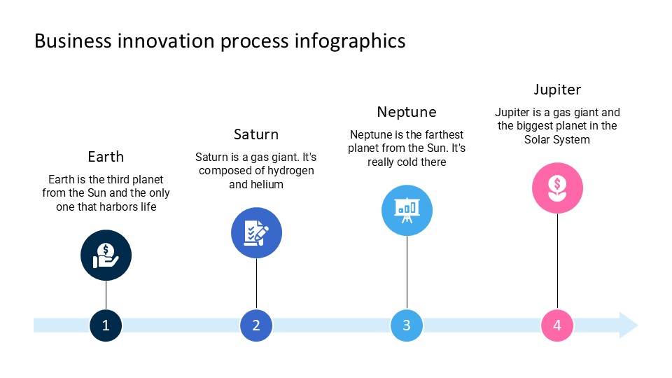 Business Innovation Process Infographics By Greatppt 29