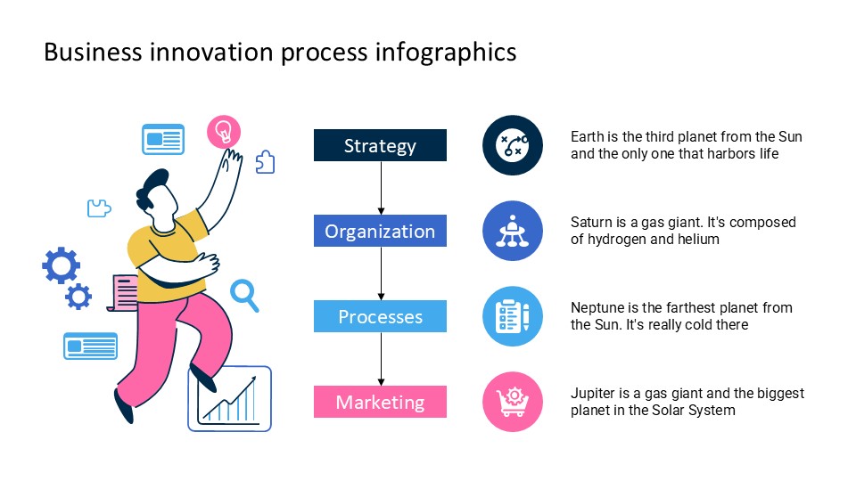 Business Innovation Process Infographics By Greatppt 31