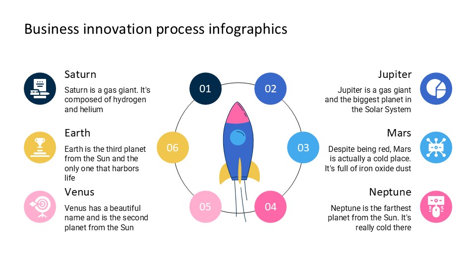Business Innovation Process Infographics By Greatppt 5