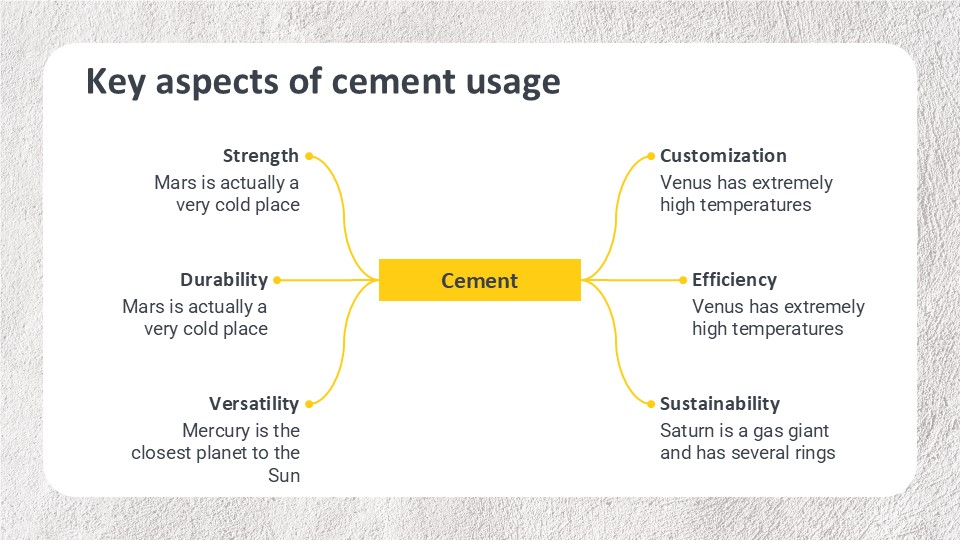 Cement Uses In Construction By Greatppt 30