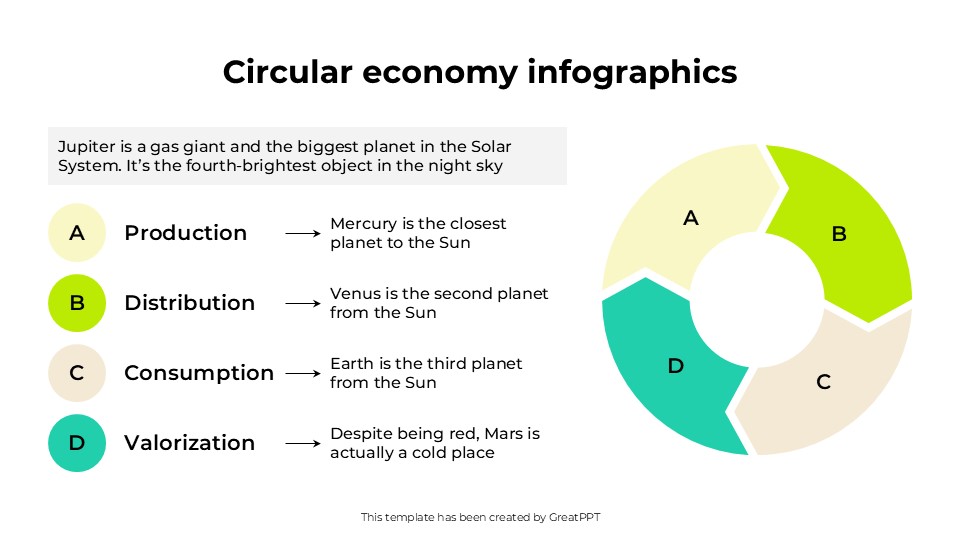Circular Economy Infographics By Greatppt 6