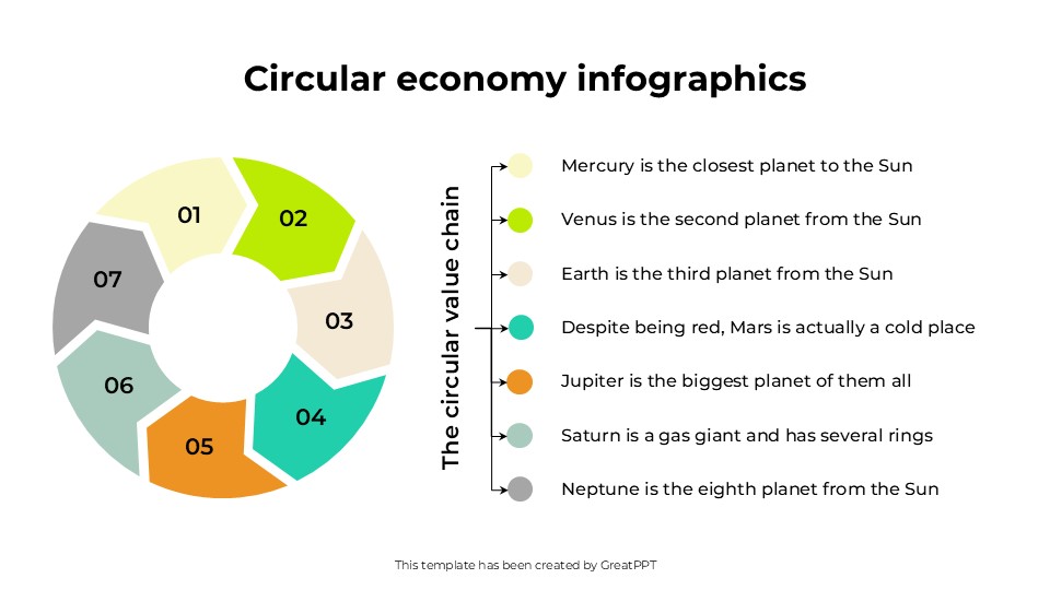 Circular Economy Infographics By Greatppt 7