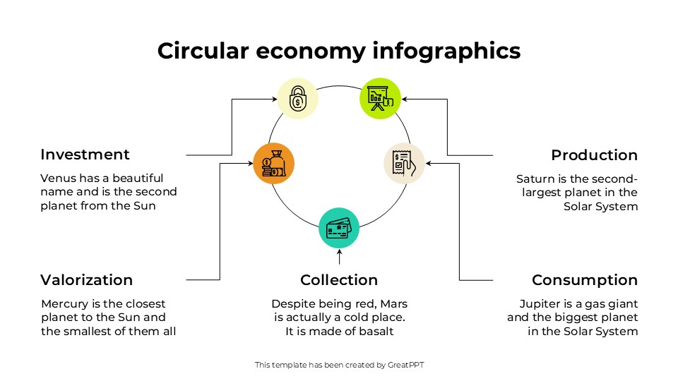 Circular Economy Infographics By Greatppt 8