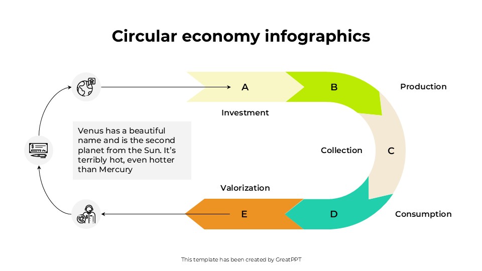 Circular Economy Infographics By Greatppt 9