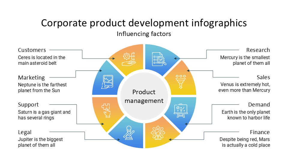 Corporate Product Development Infographics By Greatppt 11