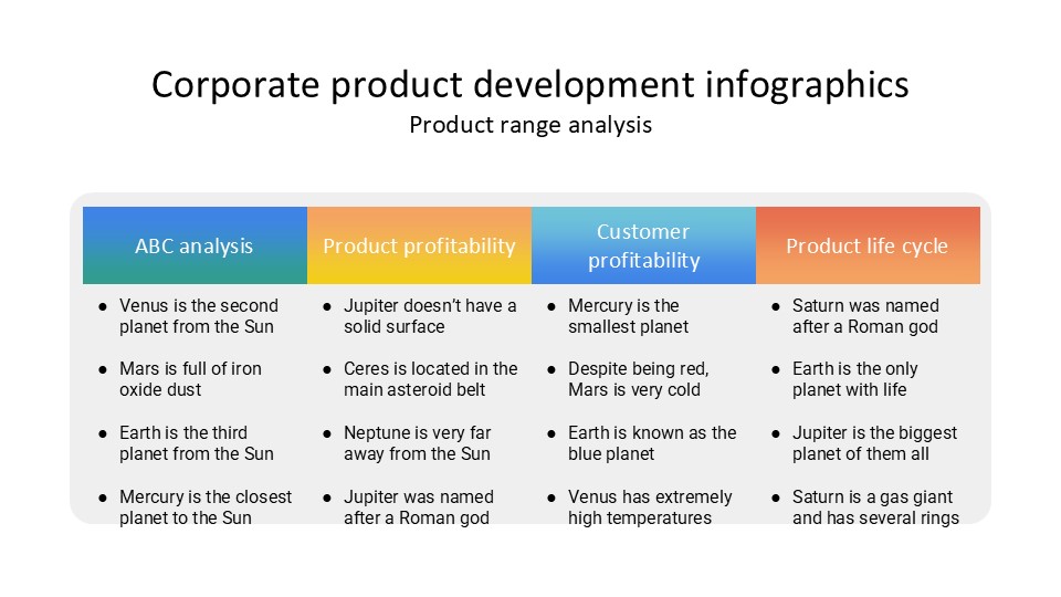 Corporate Product Development Infographics By Greatppt 16