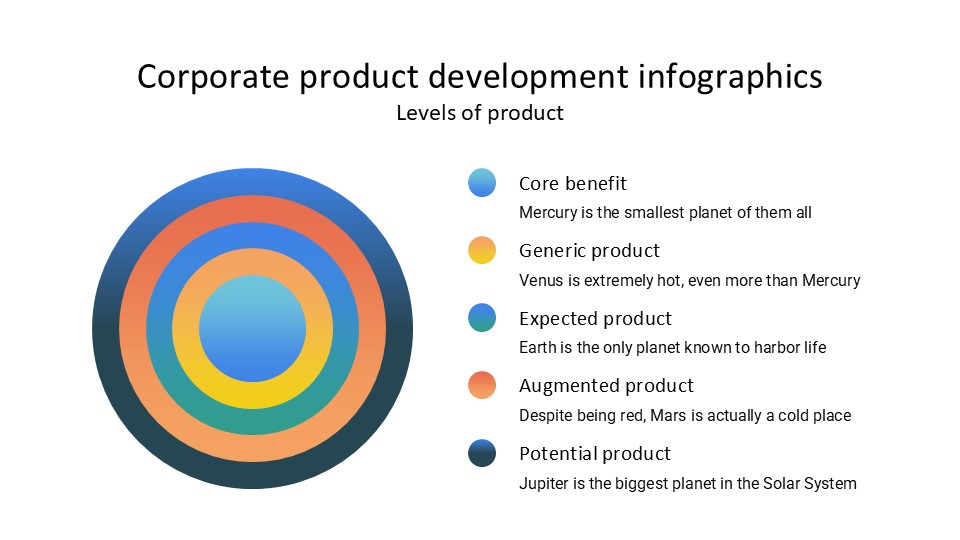 Corporate Product Development Infographics By Greatppt 8