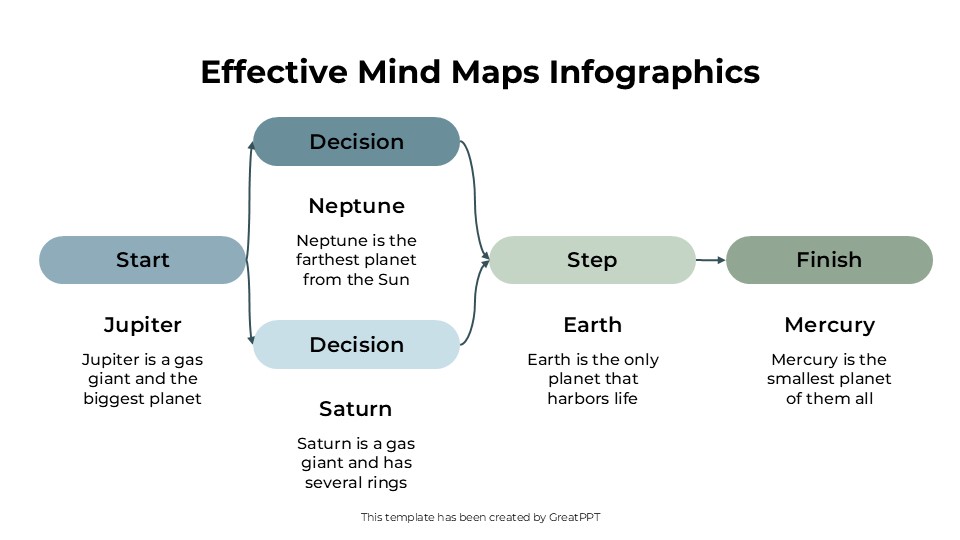 Effective Mind Maps Infographics By Greatppt 11