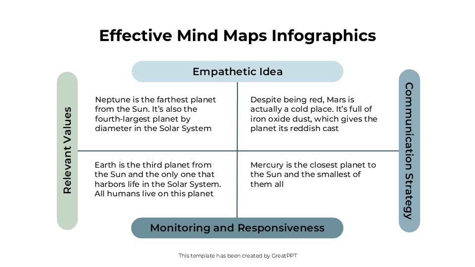 Effective Mind Maps Infographics By Greatppt 13