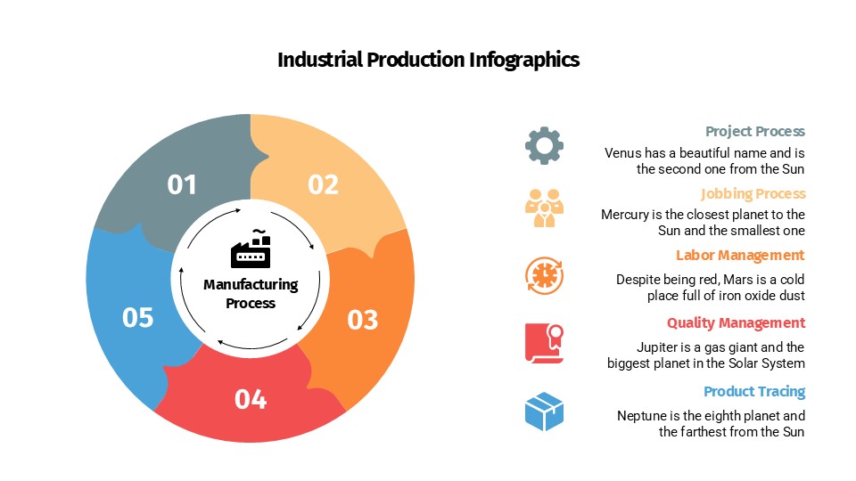 Industrial Production Infographics By Greatppt 12