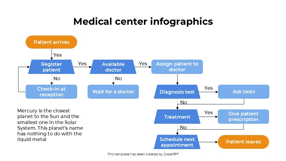 Medical Center Infographics By Greatppt 9