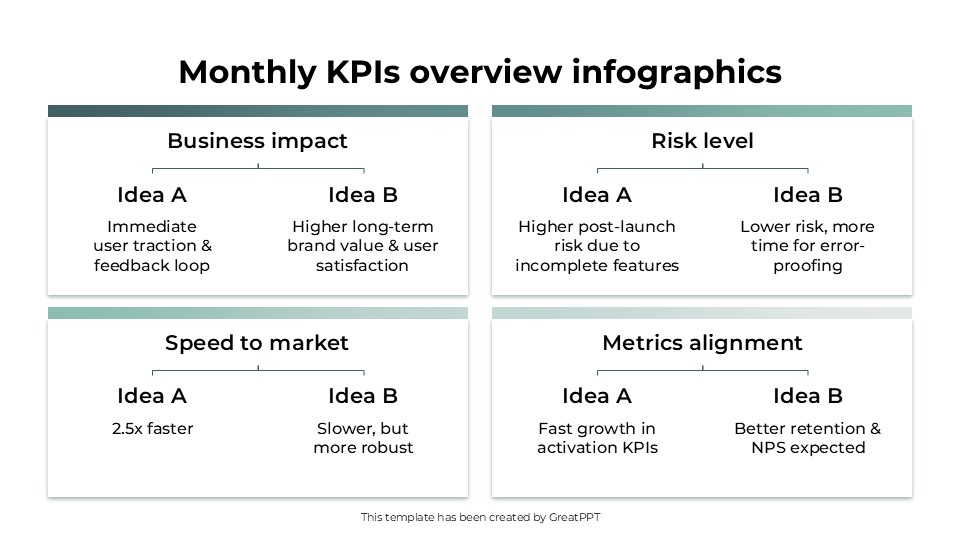 Monthly Kpis Overview Infographics By Greatppt 11