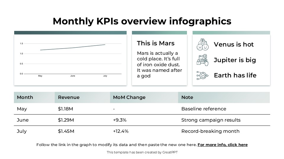 Monthly Kpis Overview Infographics By Greatppt 2