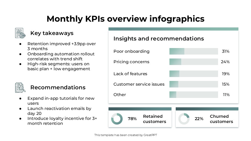 Monthly Kpis Overview Infographics By Greatppt 4