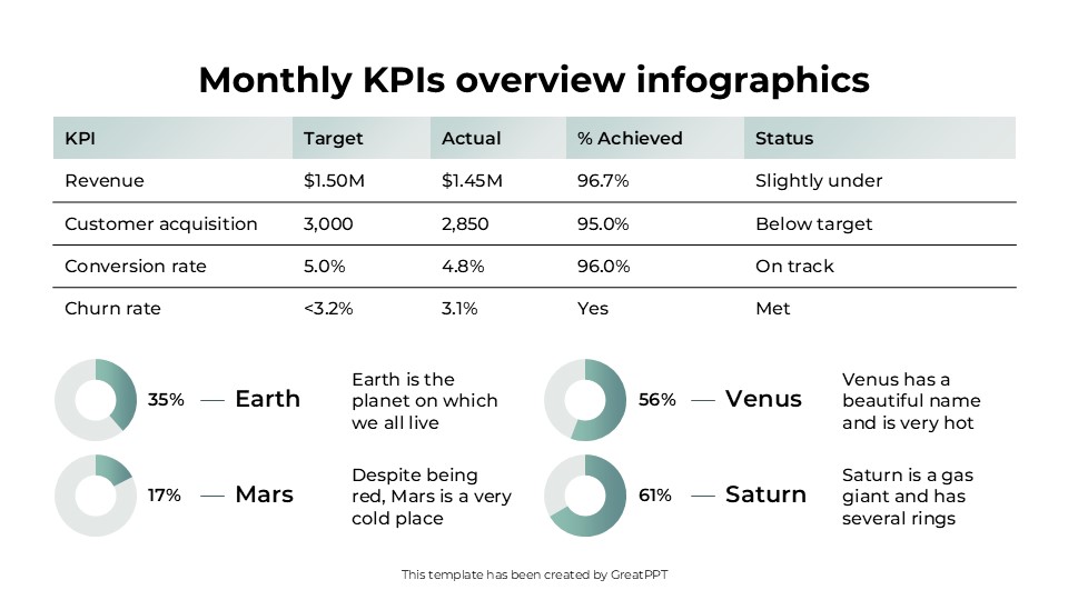 Monthly Kpis Overview Infographics By Greatppt 7