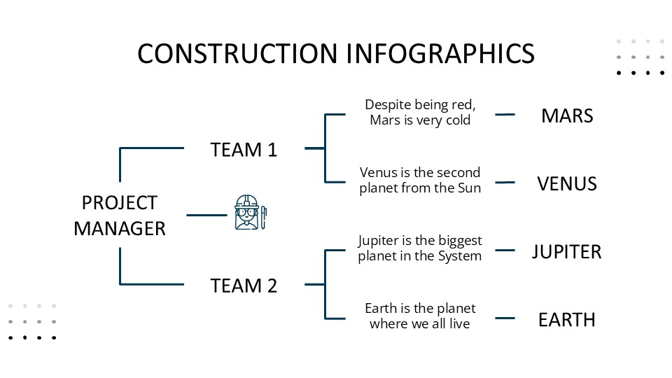 Urban Construction Company Profile Infographics By Greatppt 15