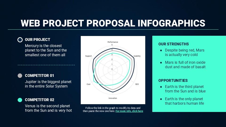 Web Project Proposal Infographics By Greatppt 4