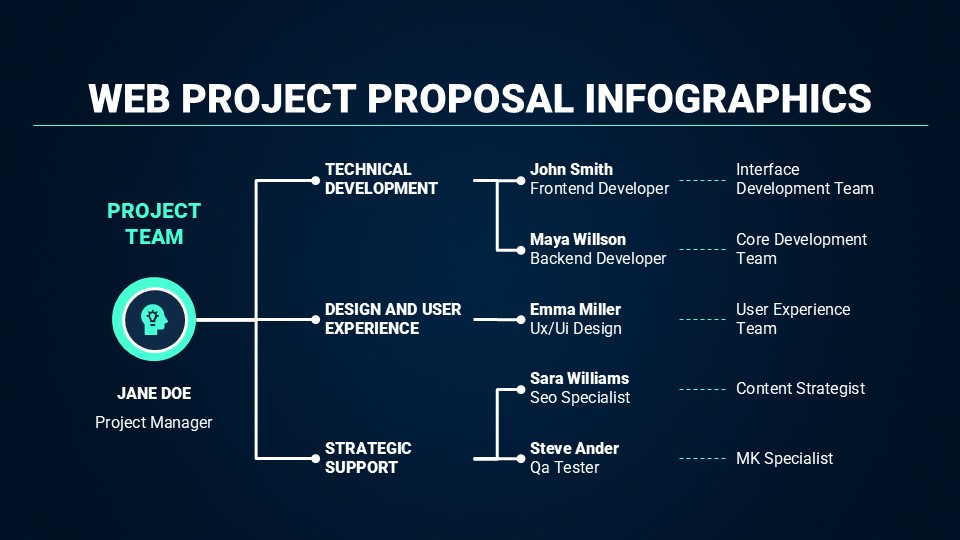 Web Project Proposal Infographics By Greatppt 6