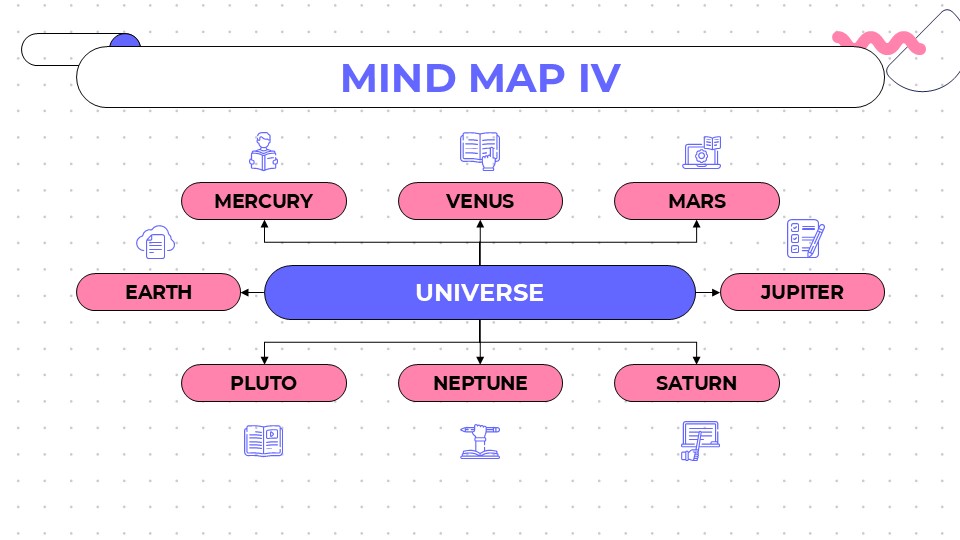 Animated Mind Maps For Education 7