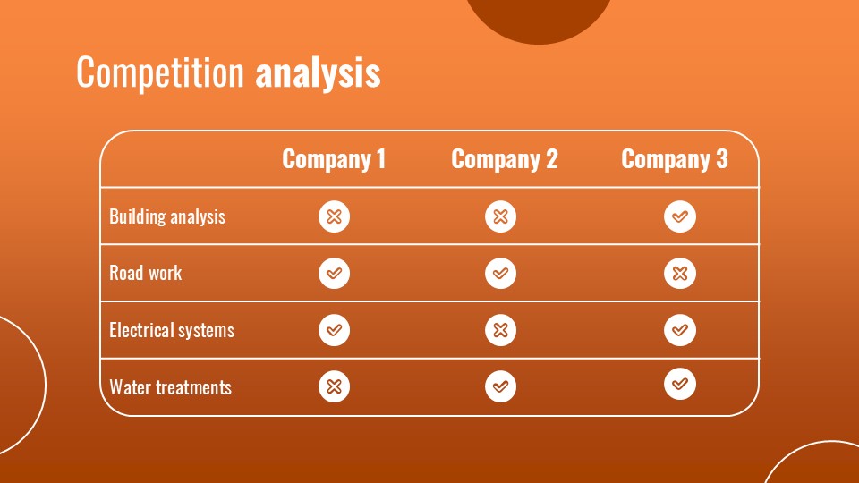 Construction Engineering Business Plan By Greatppt 15
