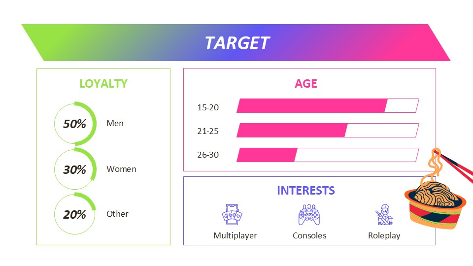 Winrate Gaming Statistics Company Profile By Greatppt 16