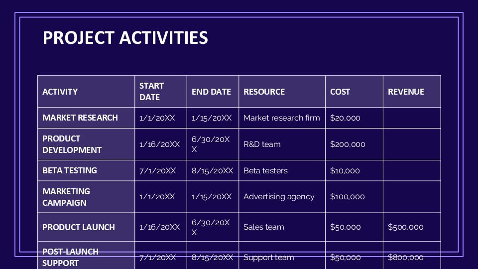 Ai Technology Project Proposal By Greatppt 12