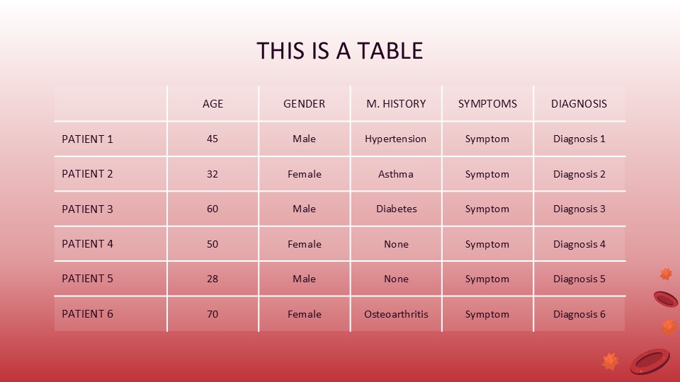 Low Level White Blood Cells Case Report By Greatppt 13