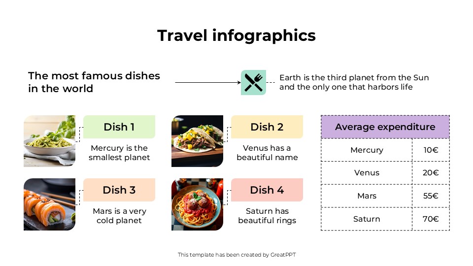 Travel Infographics By Greatppt 12