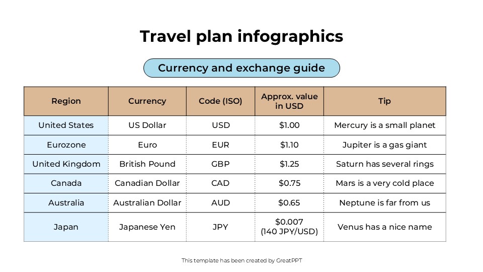 Travel Plan Infographics By Greatppt 13