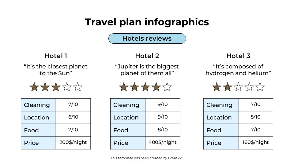 Travel Plan Infographics By Greatppt 4