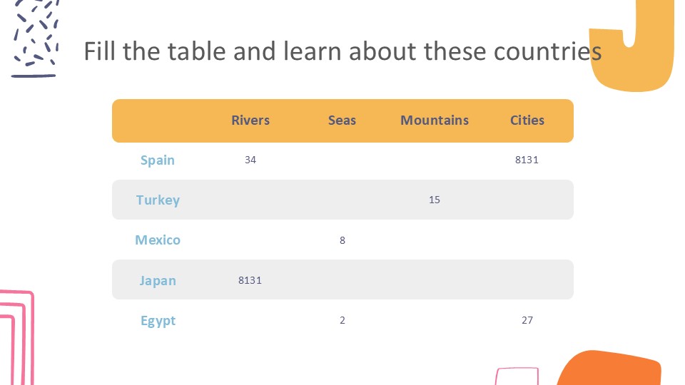 World Countries Lesson Xl By Greatppt 21