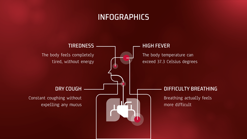 COVID-19 Red Powerpoint Template