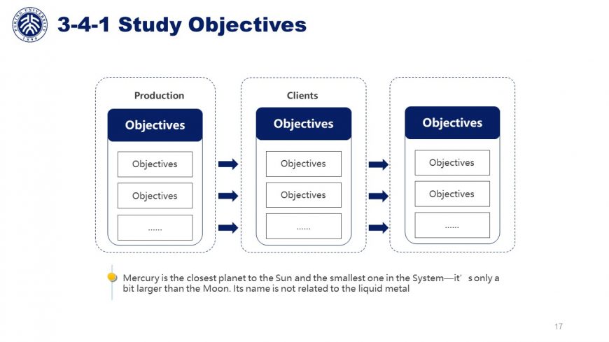 Mobile Internet Thesis Powerpoint Template