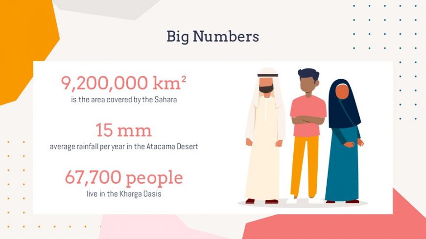 Human Rights Lesson PowerPoint Template