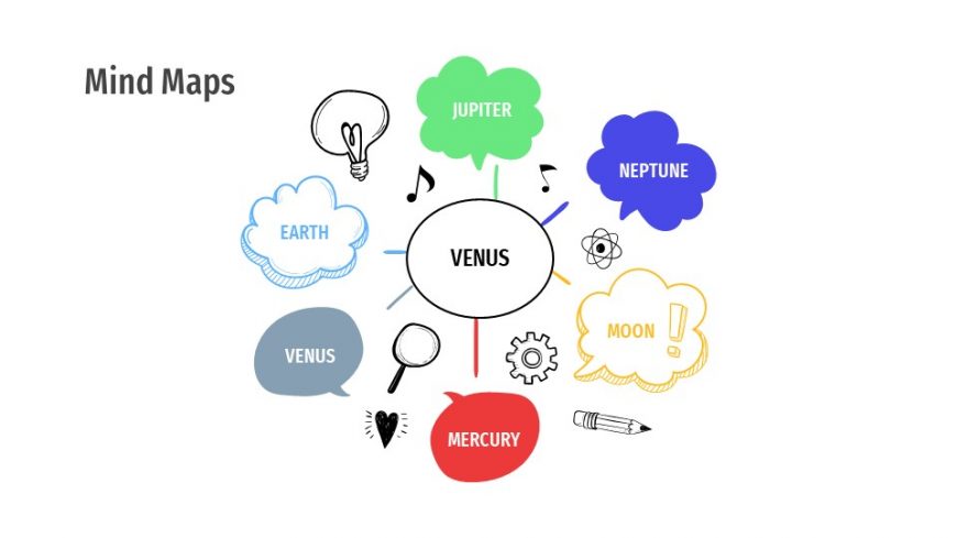 Mind Map Template