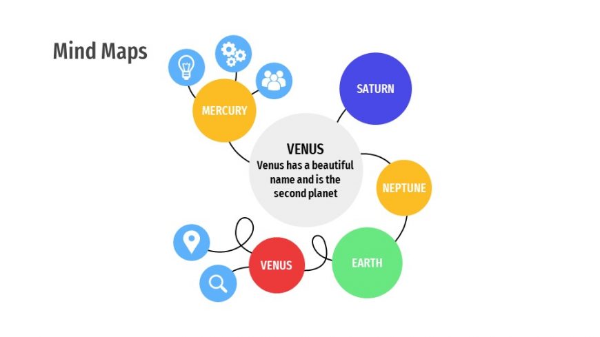Mind Map Template