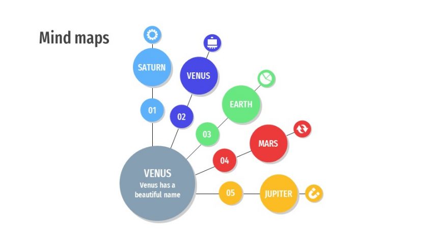 Mind Map Template