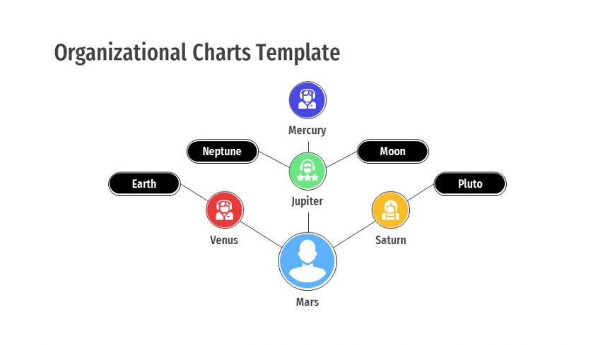 Organizational Chart Template