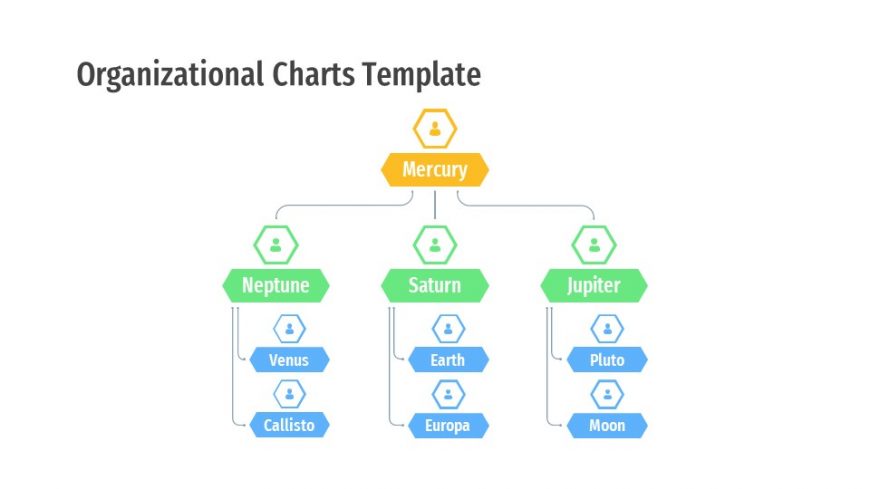 Organizational Chart Template